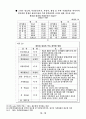 중국 위안화 절상이 우리나라 경제에 미치는 영향 10페이지