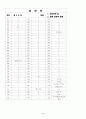 [과외]중학 도덕 중3-1-1 삶의 보람과 설계 03 7페이지