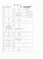 [과외]중학 도덕 중3-2-2 조화로운 이웃생활 04 7페이지