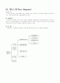 시스템도해기법 11페이지