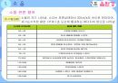 건축 음환경을 통한 음환설계의 사례 및 방지대책 5페이지