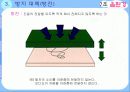 건축 음환경을 통한 음환설계의 사례 및 방지대책 19페이지