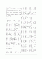 [과외]중학 과학 중3-7 생식과 발생 05 7페이지