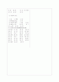 [과외]중학 과학 중3-8 유전 06 6페이지