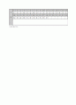 [과외]중학 영어 1-1기말 출판사공통 예상 문제 18 6페이지