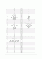 [과외]중학 영어 중3 영어 출판사공통 예상 내신문제 20 13페이지