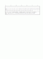 [과외]중학 영어 2-2중간 출판사공통 예상문제 14 5페이지