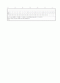 [과외]중학 영어 2-2중간 출판사공통 예상문제 15 5페이지