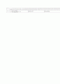 [과외]중학 영어 3-1기말 출판사공통 예상문제 21 5페이지