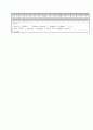 [과외]중학 영어 3-2중간 출판사공통 예상문제 11 7페이지