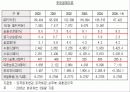 외국인 투자정책 4페이지
