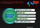 외국인 투자정책 18페이지