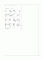[과외]중학 과학 중1-05 땅에 사는 식물(2) 08 5페이지