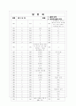 [과외]중1-도덕 01 인간과 삶과 도덕 02 10페이지