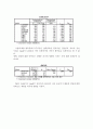  청계천 지속적 발전방향 모색을 위한 연구 (방문객의 만족도 분석조사) 12페이지