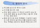 MMPI(다면적 인성건사) 19페이지