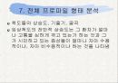 MMPI(다면적 인성건사) 20페이지