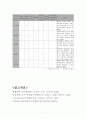 자료수집방법 7페이지