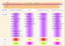 피쉬 & 그릴의 지속적인 경쟁우위 전략을 위한 마케팅 조사 제안서 5페이지