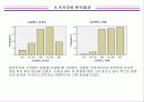 피쉬 & 그릴의 지속적인 경쟁우위 전략을 위한 마케팅 조사 제안서 9페이지