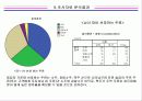 피쉬 & 그릴의 지속적인 경쟁우위 전략을 위한 마케팅 조사 제안서 11페이지