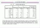 피쉬 & 그릴의 지속적인 경쟁우위 전략을 위한 마케팅 조사 제안서 13페이지