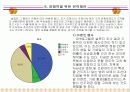 피쉬 & 그릴의 지속적인 경쟁우위 전략을 위한 마케팅 조사 제안서 14페이지