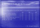 피쉬 & 그릴의 지속적인 경쟁우위 전략을 위한 마케팅 조사 제안서 22페이지