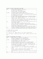 CVA 케이스 7페이지