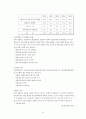 윤리경영 사례분석 및 견해 15페이지