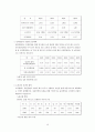 윤리경영 사례분석 및 견해 16페이지