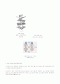 TFT LCD(Thin Film Transistor Liquid Crystal Display) 7페이지