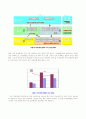TFT LCD(Thin Film Transistor Liquid Crystal Display) 66페이지
