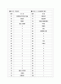 [과외]고등 국사-고대사회의발전 06 9페이지