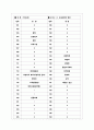 [과외]고등 국사-고대사회의발전 06 10페이지