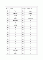 [과외]고등 국사-고대사회의발전 06 11페이지