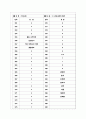 [과외]고등 국사-고대사회의발전 06 13페이지