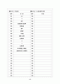 [과외]고등 국사-근세사회의발전 01 15페이지
