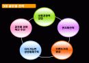 현대자동차, 쏘나타, 소나타, 자동차,SWOT,기업분석 3페이지