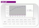 현대자동차, 쏘나타, 소나타, 자동차,SWOT,기업분석 4페이지