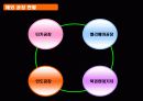 현대자동차, 쏘나타, 소나타, 자동차,SWOT,기업분석 8페이지