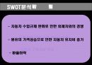 현대자동차, 쏘나타, 소나타, 자동차,SWOT,기업분석 9페이지