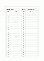 [과외]고등 국사-선사문화와국가의형성 03 13페이지
