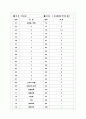 [과외]고등 국사-선사문화와국가의형성 03 15페이지