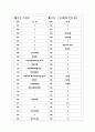 [과외]고등 국사-선사문화와국가의형성 03 16페이지
