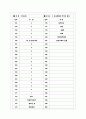 [과외]고등 국사-선사문화와국가의형성 03 17페이지