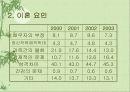 이혼과 재혼 5페이지