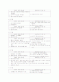 2~3세 월령별 유아발달 2페이지