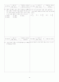 [과외]고등 수학 1 IV-4.함수의 최대,최소수학 1 IV-4.함수의 최대,최소 4페이지
