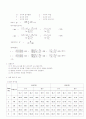 열교환 실험 2페이지